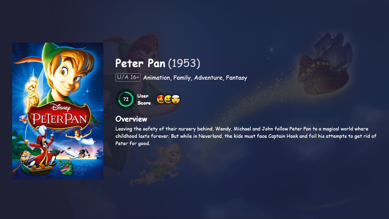 Peter Pan (1953) Hindi Dubbed