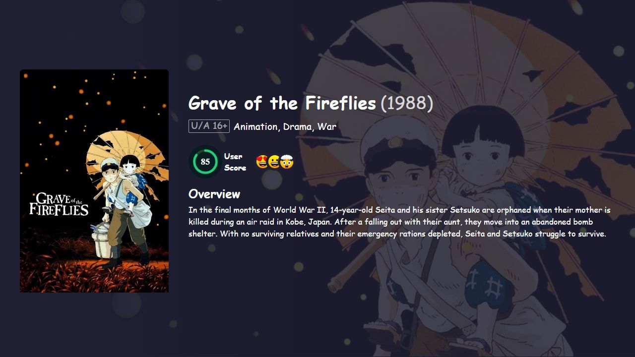 Grave of the Fireflies (1988) Hindi Dubbed