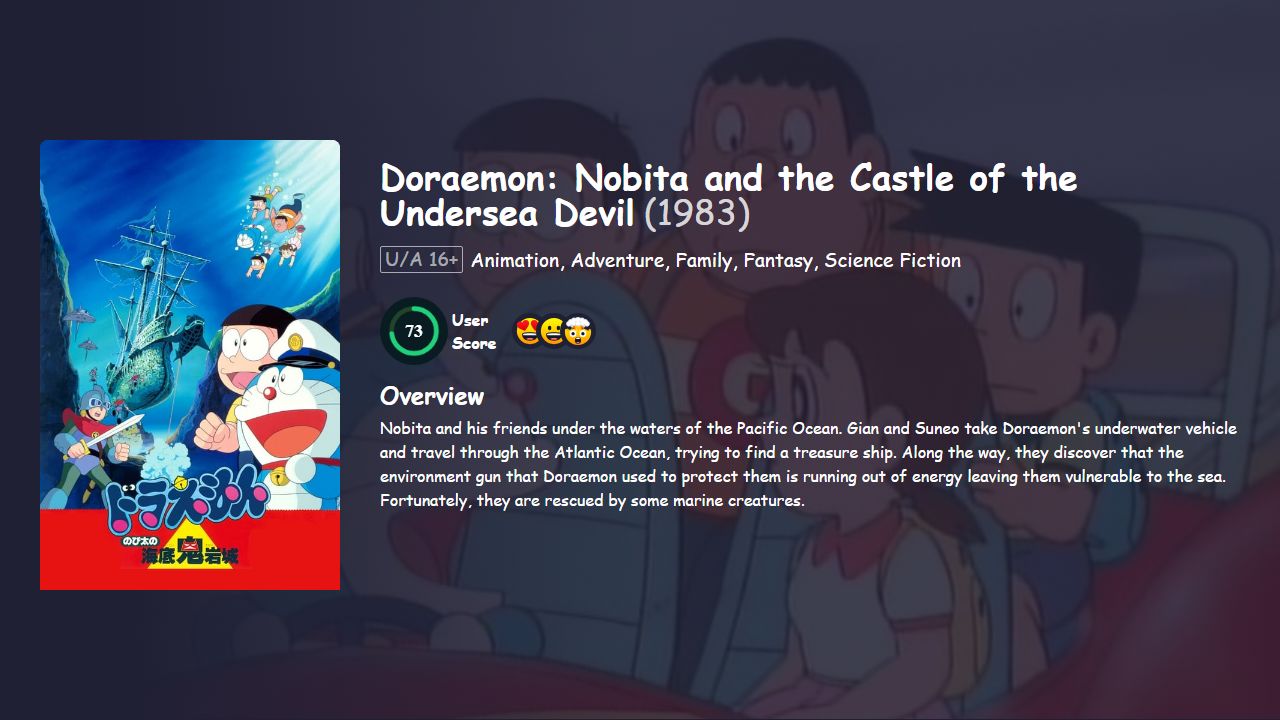 Doraemon: Nobita and the Castle of the Undersea Devil (1983) Hindi Dubbed