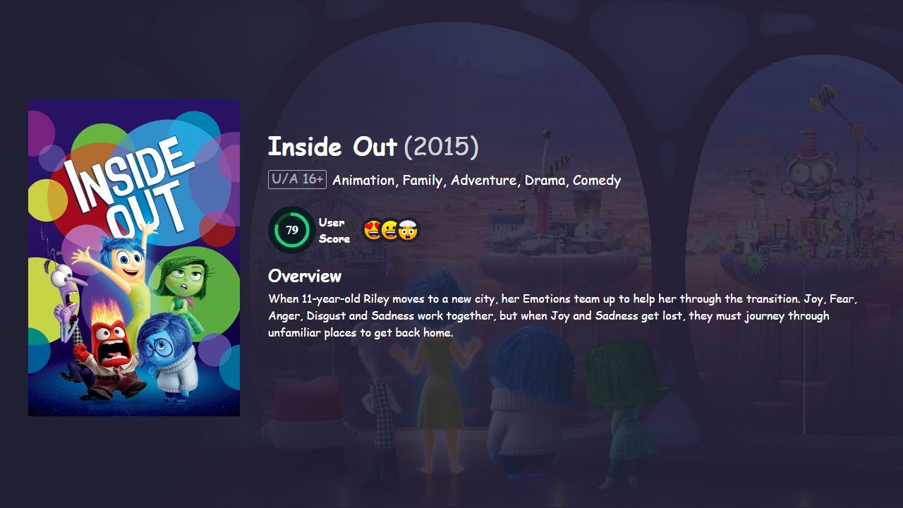 Inside Out (2015) English Dubbed