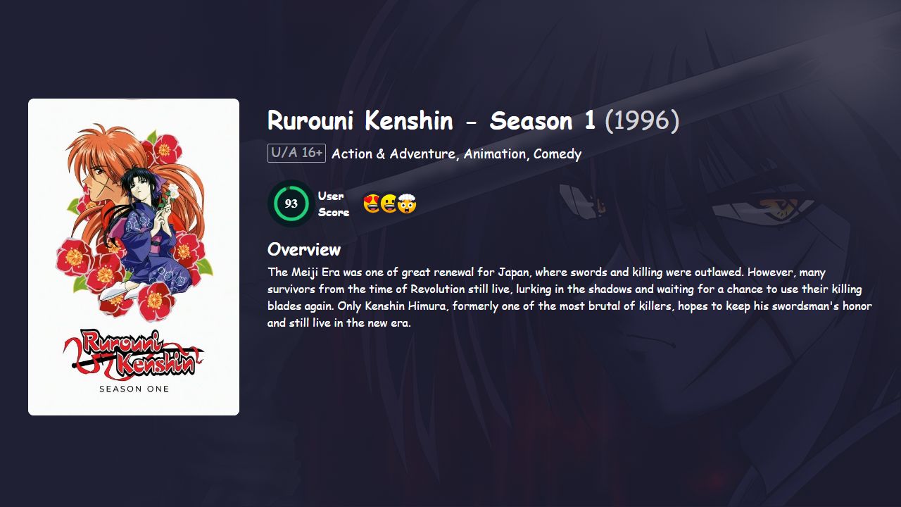 Rurouni Kenshin Season 1 Hindi Dubbed