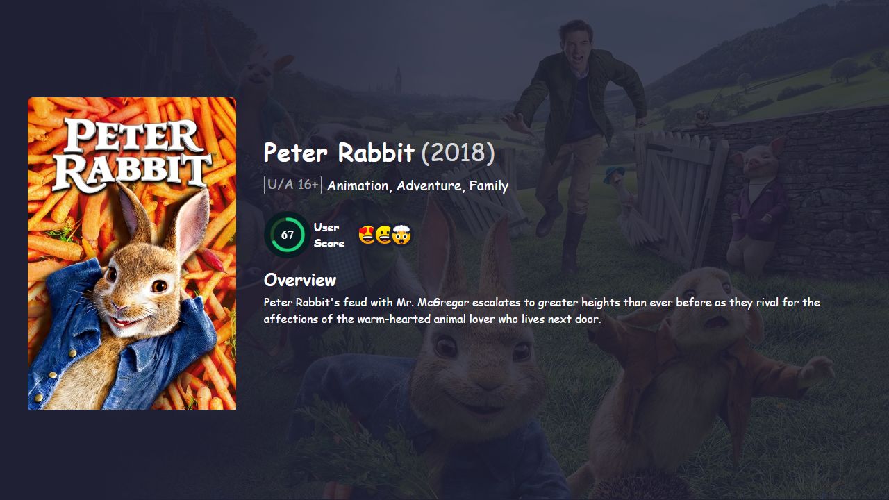 Peter Rabbit (2018) Hindi Dubbed