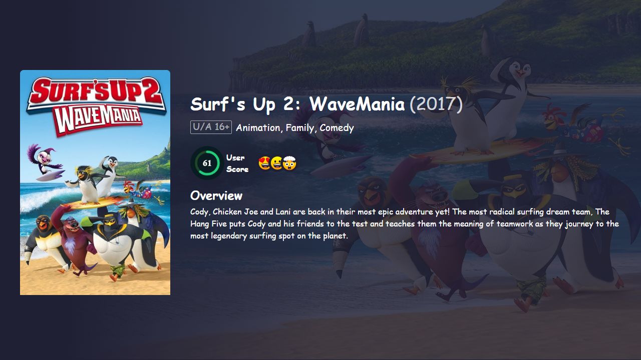 Surf’s Up 2: WaveMania (2017) Hindi Dubbed