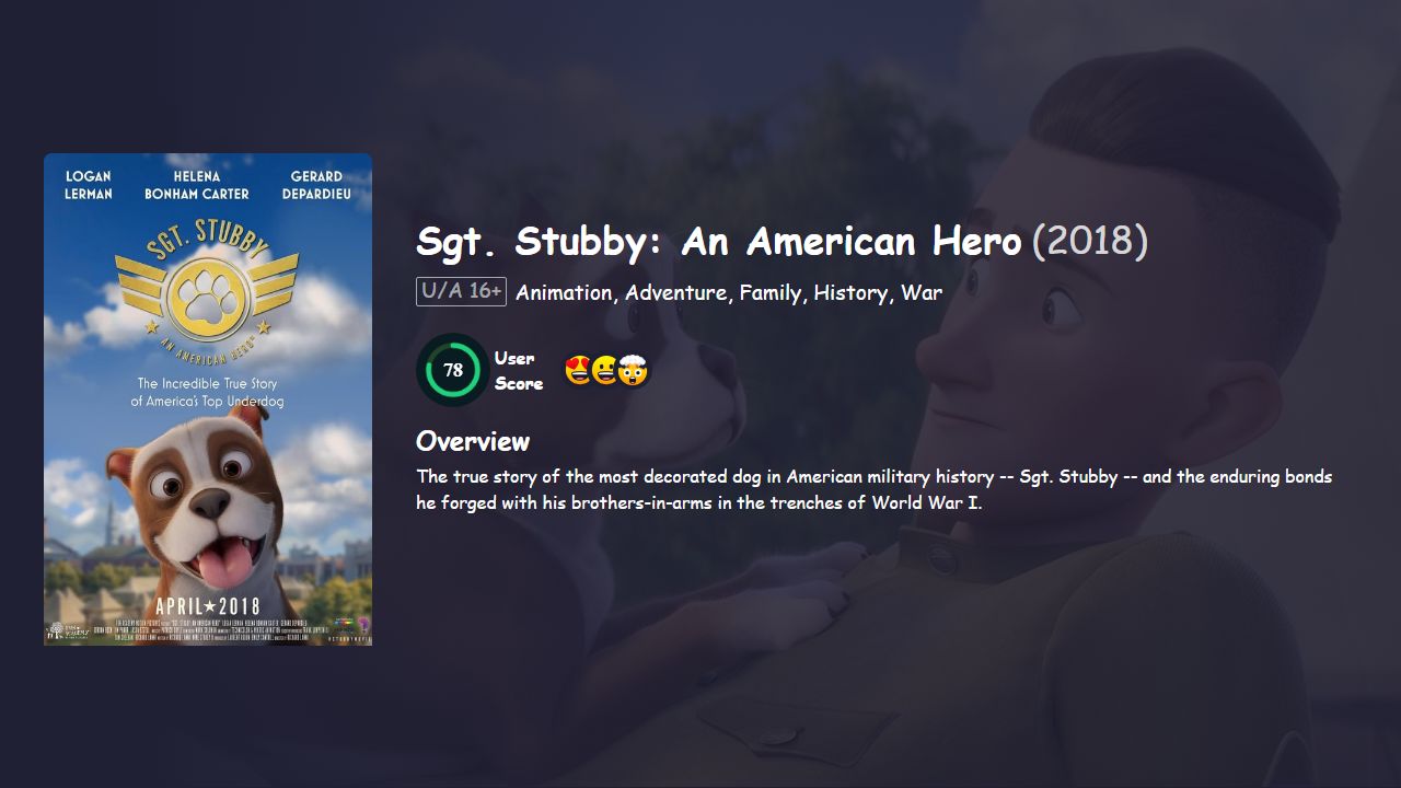 Sgt. Stubby: An American Hero (2018) English Dubbed