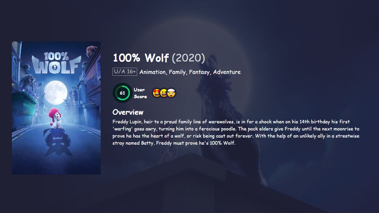 100% Wolf (2020) English Dubbed