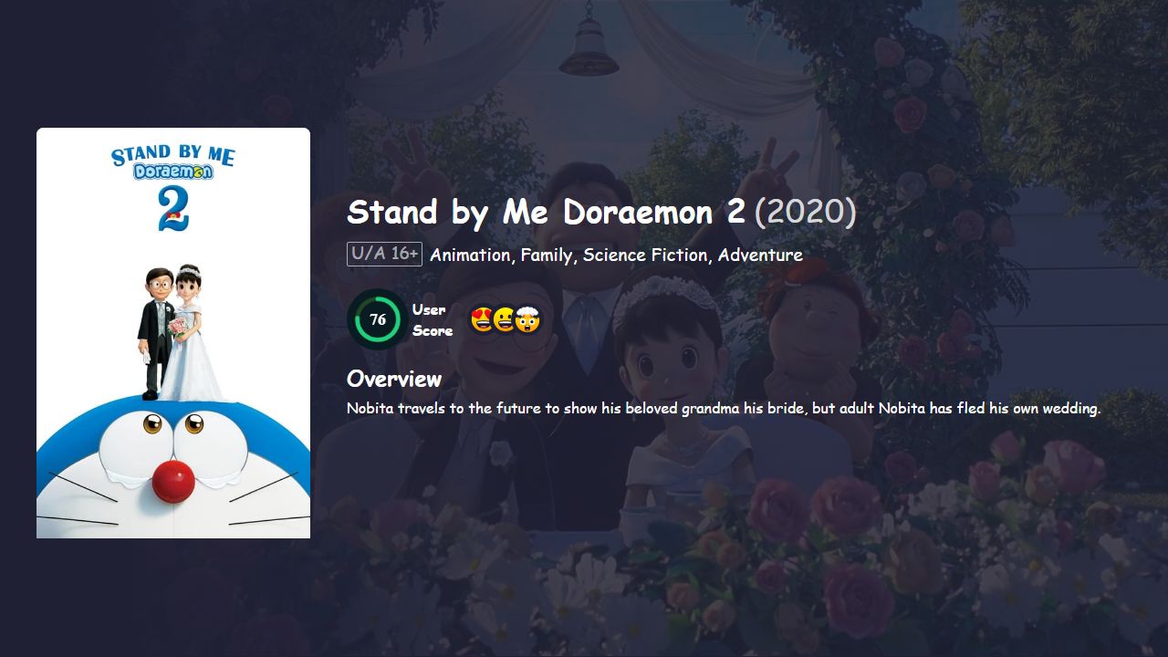 Stand by Me Doraemon 2 (2020) English Dubbed