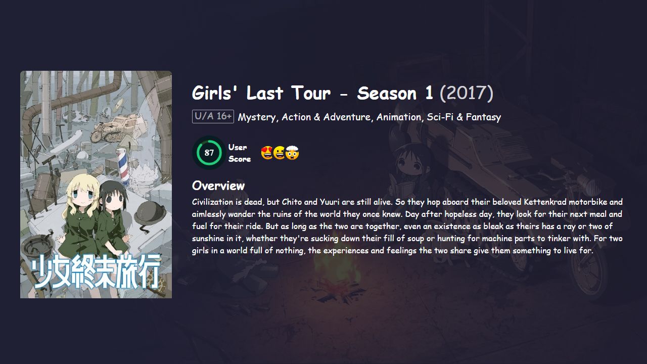 Girls’ Last Tour Season 1 Japanese Dubbed