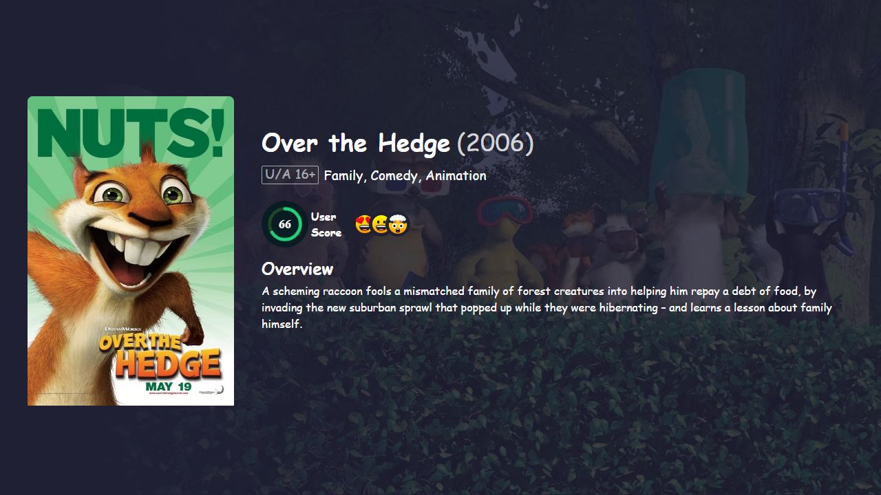 Over the Hedge (2006) Hindi Dubbed