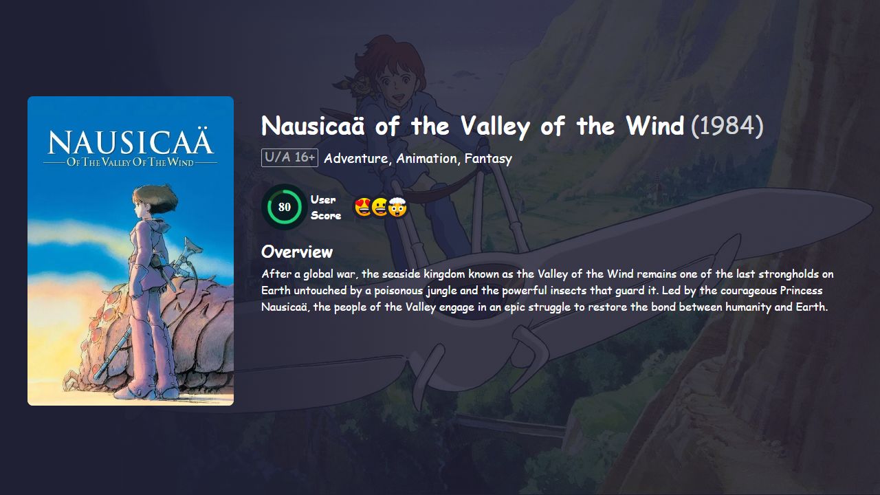 Nausicaä of the Valley of the Wind (1984) English Dubbed